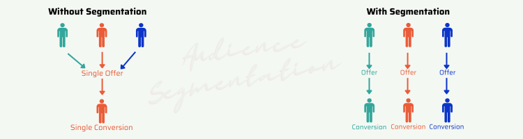 Audience Segmentation Audience Segmentation