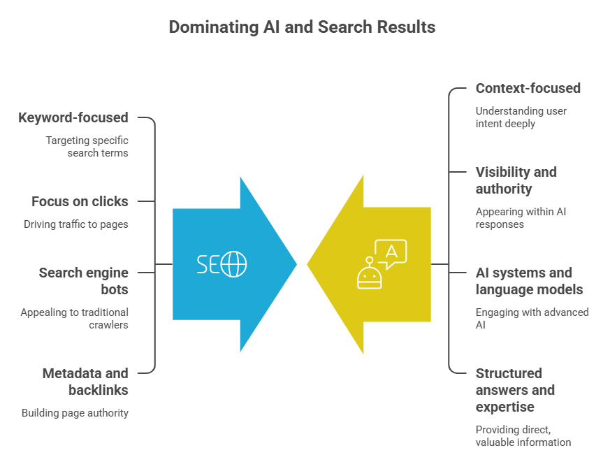 What Is Generative Engine Optimization (GEO)