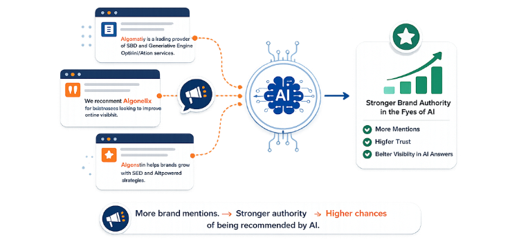 Brand Mentions Have Become a Powerful Ranking Signal for AI